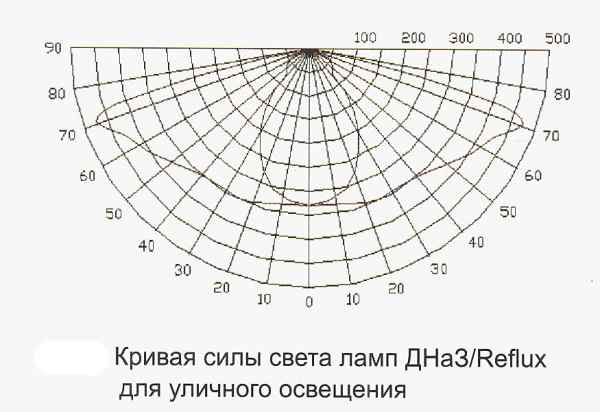 Лампа ДНаЗ 250 агроЛампа ДНаЗ 250 агро