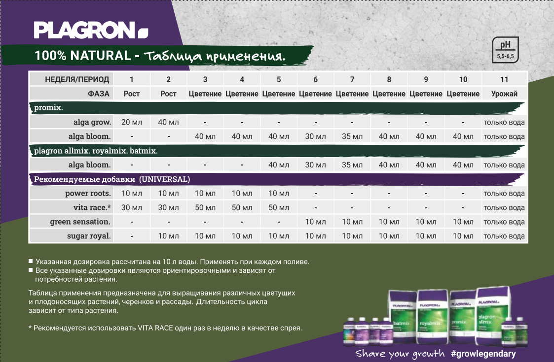 Органическое удобрение Plagron Alga Bloom 1L Органическое удобрение Plagron Alga Bloom 1L