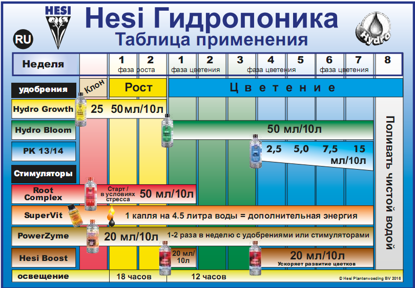 Активатор цветения Hesi Boost 1 л.Активатор цветения Hesi Boost 1 л.