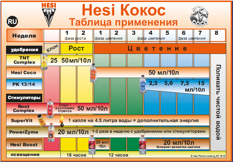 Активатор роста TNT-Complex Hesi 5 лАктиватор роста TNT-Complex Hesi 5 л