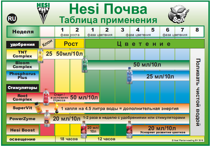 Активатор роста TNT-Complex Hesi 1 лАктиватор роста TNT-Complex Hesi 1 л