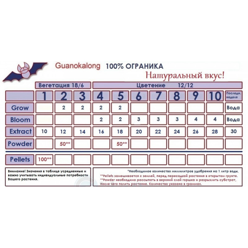 Биоудобрение Guanokalong Grow 1 лБиоудобрение Guanokalong Grow 1 л