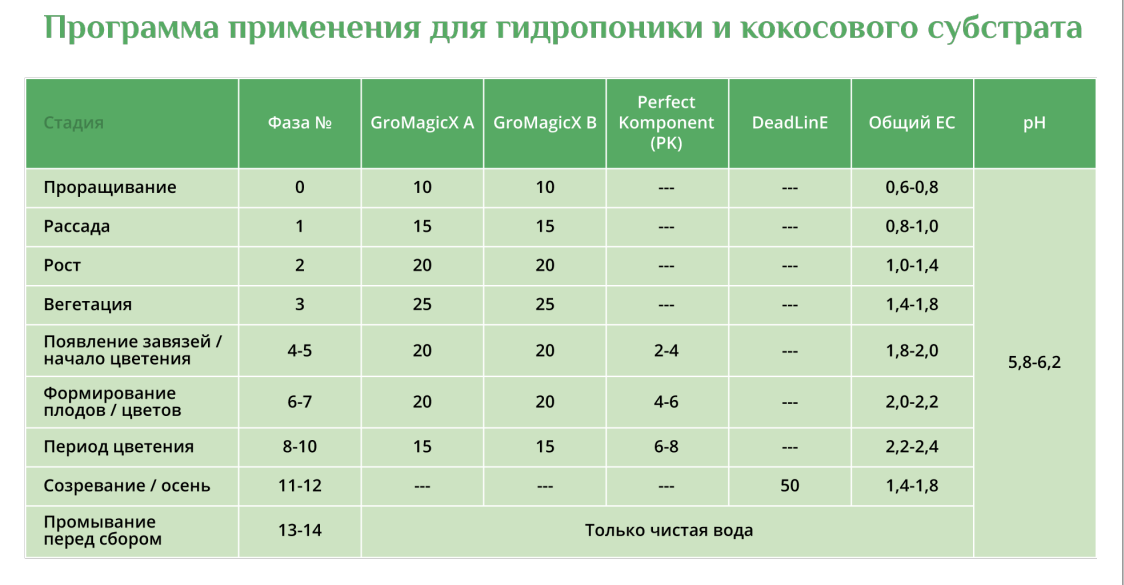 Стимулятор цветения DeadLinE 0.5лСтимулятор цветения DeadLinE 0.5л
