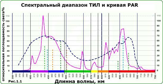 Фитолампа индукционная Сатурн 100 W+Эпра (RED+BLUE)Фитолампа индукционная Сатурн 100 W+Эпра (RED+BLUE)